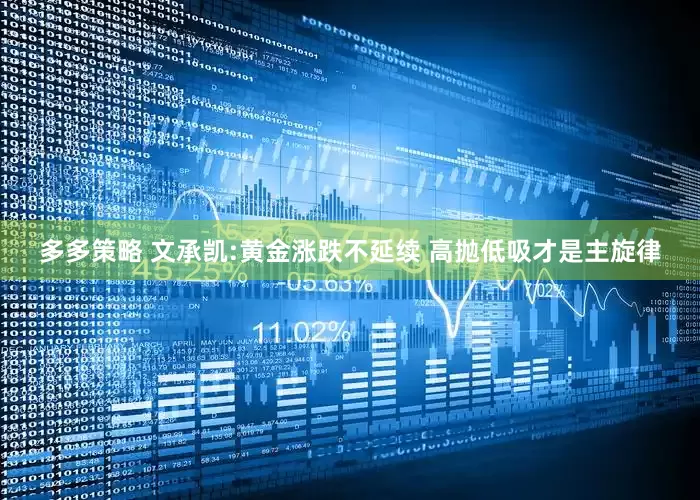 多多策略 文承凯:黄金涨跌不延续 高抛低吸才是主旋律